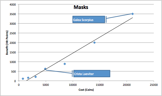 Masks Chart