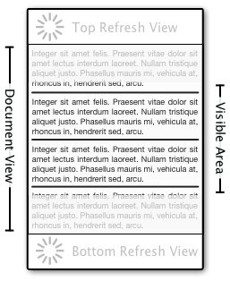Bi Directional Refreshable Scroll View