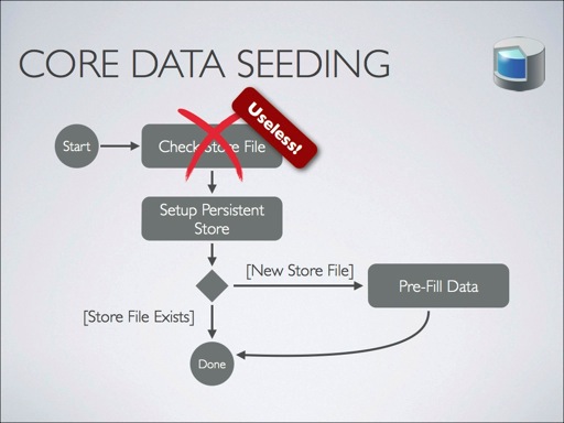 Core data seeding